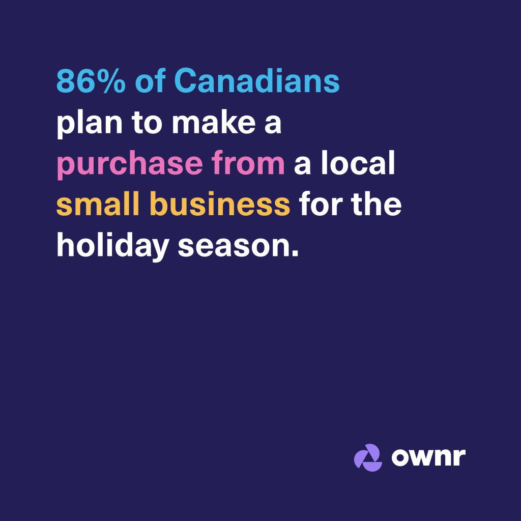 86% of Canadians plan to make a purchase from a local small business for the holiday season.