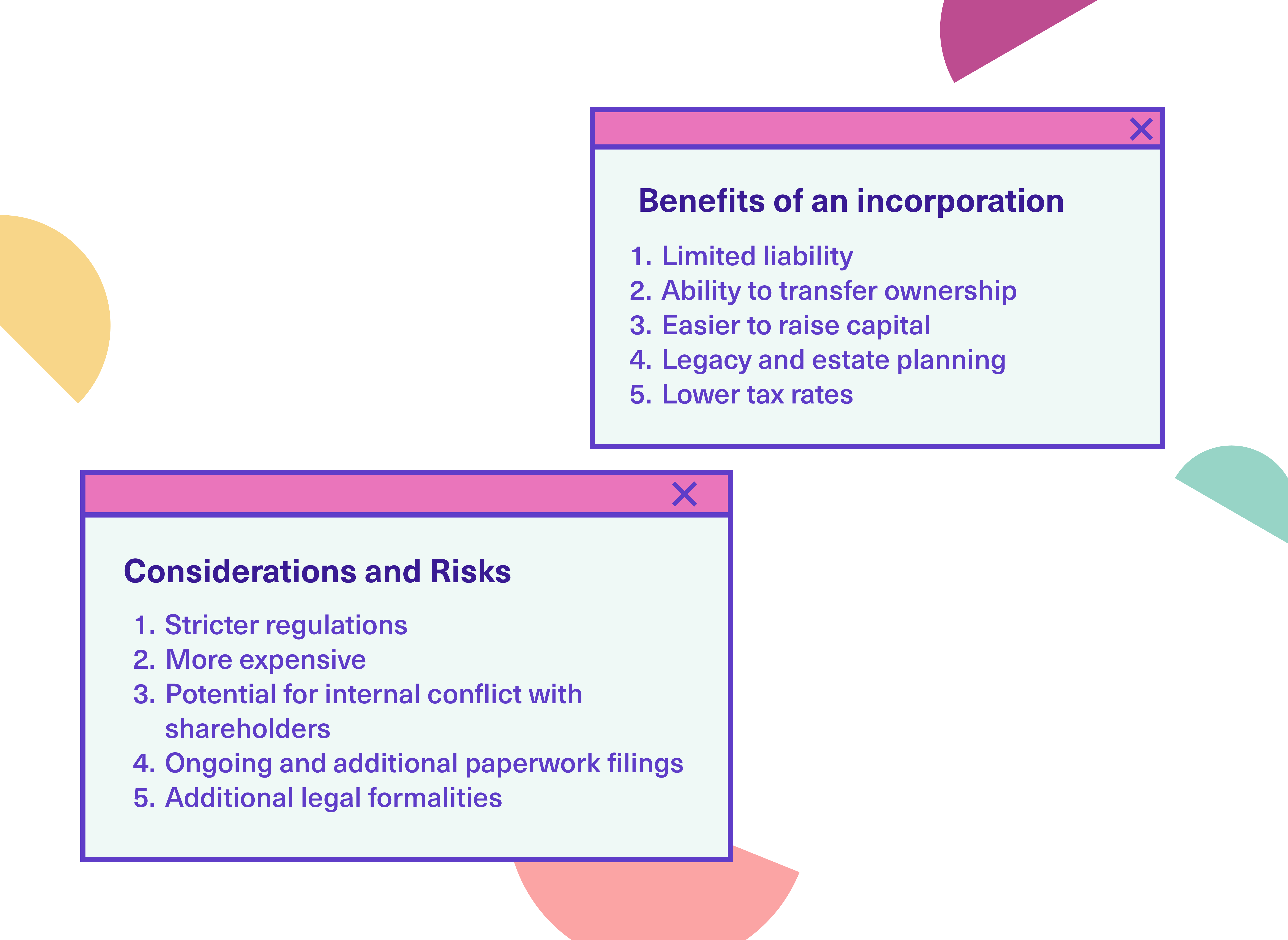 An infographic showing the pros and cons of an incorporation